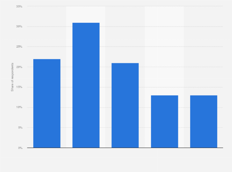 dating site incidents near all of us