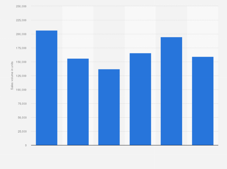 Statistic: Sales volume of small commercial vehicles and pickups for Tata Motors from financial year 2019 to 2024