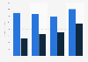 Revenue of Valvoline from FY 2018 to FY 2021, by segment* (in million U.S. dollars)