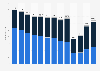 Passenger traffic with public carriers in Poland from 2011 to 2023, by type of transport (in millions)