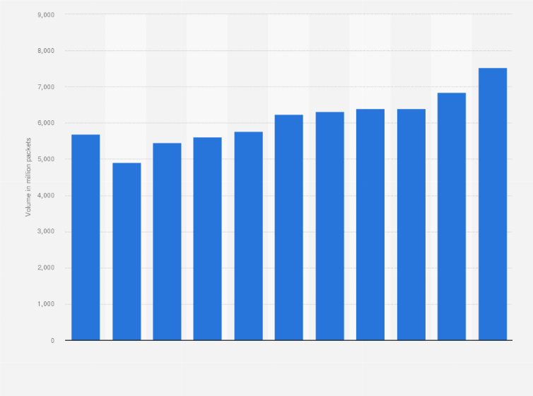 Vietnam: cigarettes production volume 2023| Statista