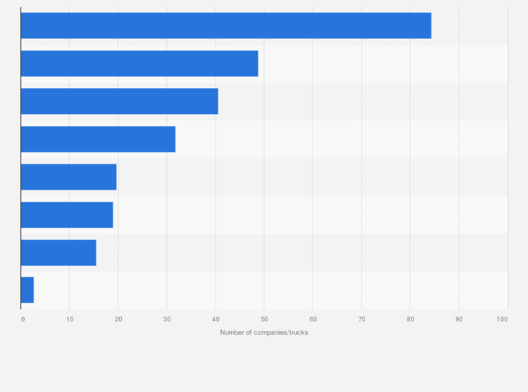 Statistic: Reasons for being in public places during the coronavirus (COVID-19) epidemic in Poland in 2020*