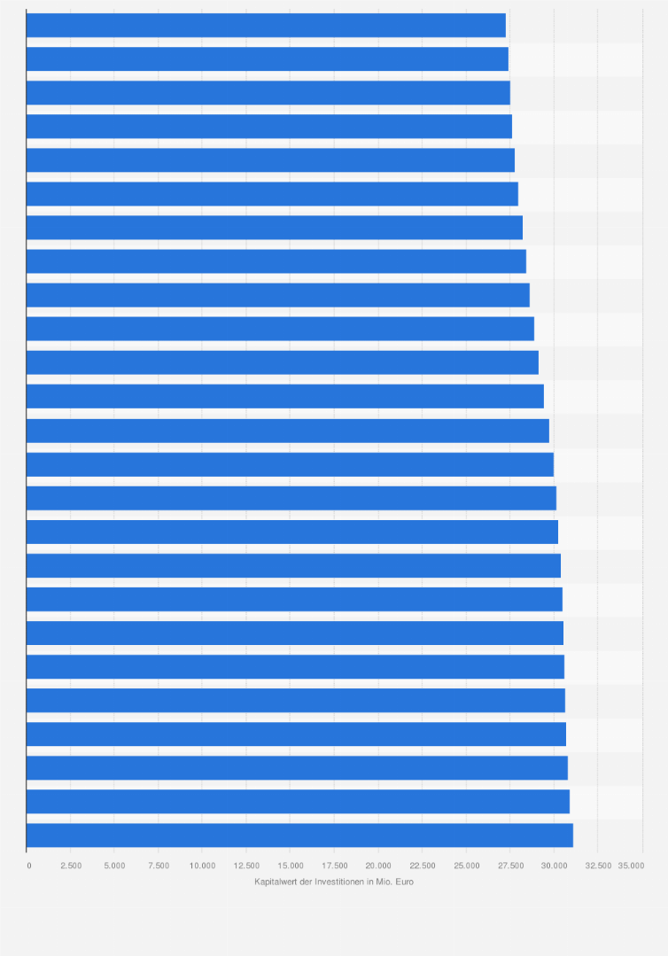 Statistik: Höhe des Kapitalwerts der Investitionen in die Infrastruktur der Airports in Frankreich in den Jahren 1995 bis 2019 (in Millionen Euro)
