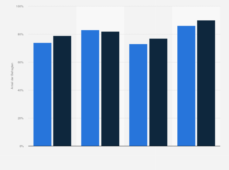 Statistik: Übernimmt der Lebensmittelhandel Ihrer Meinung nach gesellschaftliche Verantwortung?