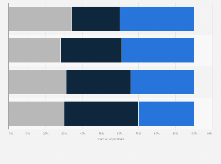 Statistic: Concern among adults in the United States on privacy implications of a tool from Google and Apple to track potential coronavirus exposure as of April 2020, by age group