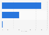 Share of respondents who played online games in Thailand as of January 2025