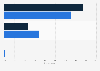 Share of respondents who played online games in Thailand as of January 2025, by gender