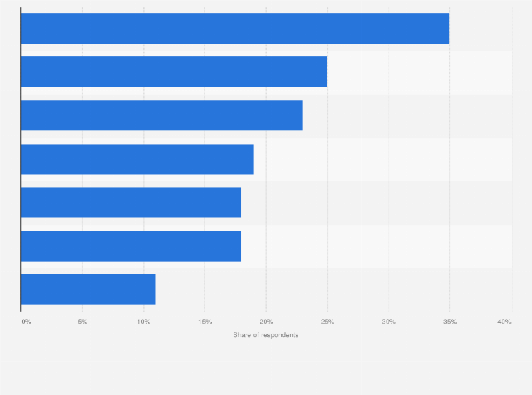 Leading beauty product innovations among consumers U.S. 2019