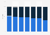 Anteil der Befragten, die wöchentlich Musik streamen oder downloaden in ausgewählten Ländern im Jahr 2020
