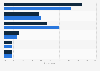 Popular reasons for making in-game purchases in Thailand as of January 2025, by gender
