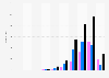 Number of coronavirus (COVID-19) deaths in Poland as of July 8, 2020, by age and gender