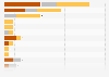 Medal count by country in the Men's 800m at the Summer Olympics from 1896 to 2020