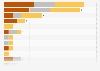 Medal count by country in the Men's Hammer Throw at the Summer Olympics from 1900 to 2020