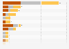 Medal count in the men's javelin throw at the Summer Olympics from 1908 to 2024, by country