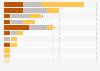 Medal count in the women's shot put at the Summer Olympics from 1948 to 2024, by country
