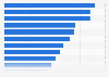 Largest shopping centers in Hungary in 2024, by gross leasable area (in square meters)