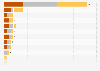 Most successful countries in the men's high jump at the Summer Olympics 1896-2024