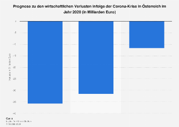 Outlook 2020 kennenlernen