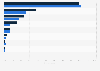 Most popular devices used for online gaming in Malaysia as of January 2025, by gender