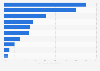 Most frequently chosen delivery methods in Poland in 2020