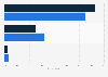 Share of online gamers in South Korea as of January 2025, by gender