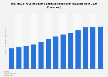 Household Debt and the 2026 Macroeconomic Backdrop