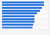 Most reputable companies in Ecuador as of October 2025 (index score)