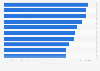 Most reputable companies in Costa Rica as of November 2024 (index score)