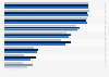 Welche ersten Worten beeindrucken Sie beim Online-Flirten?