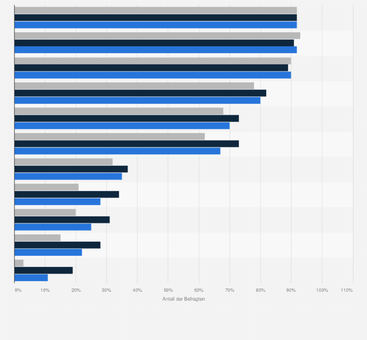 Statistik: Welche ersten Worten beeindrucken Sie beim Online-Flirten?