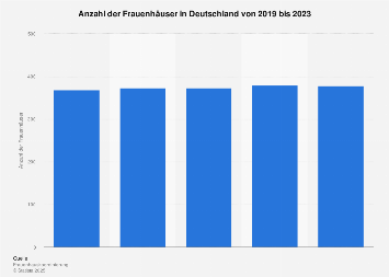 frauenh-user-deutschland-2023-statista