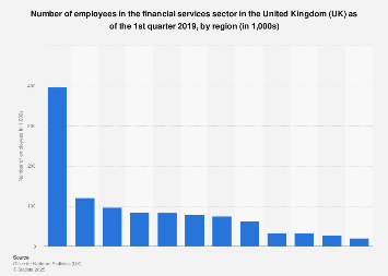 What Do Funding Bankers Do? The Greatest Guide Updated 2021