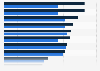 Share of recyclable items of plastic packaging from supermarkets in the United Kingdom (UK) in 2019*