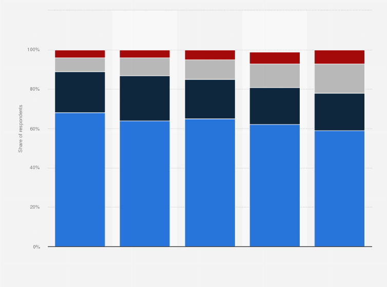 how much is tobacco in poland 2024 Poland: tobacco consumption 2024| Statista