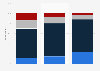 Expected change in consumer spending on alcoholic beverages due to the coronavirus in the United States in May 2020, by income*