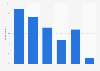 Level of support among U.S. adults for the police during the ongoing protests in response to the death of George Floyd as of June 2020