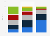 Level of support among U.S. adults for the police during the ongoing protests in response to the death of George Floyd as of June 2020, by political ideology