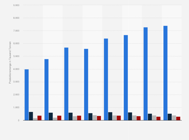 Statistik: Produktionsmenge von Silizium führender Länder weltweit in den Jahren von 2017 bis 2024 (in 1.000 Tonnen)