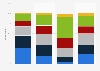 Level of support among U.S. adults for the police during the ongoing protests in response to the death of George Floyd as of June 2020, by ethnicity