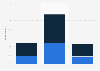 Diversity among new podcast listeners in the United States as of August 2019