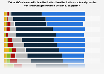 Kennenlernen internet statistik