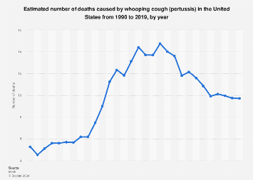 www.statista.com