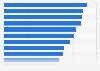 Share of workers with flexible work schedules in the United States in 2017-18, by industry (as a share of total workers)