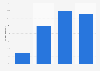 Amount of attention paid to tweets by Donald Trump according to adults in the United States as of June 2020