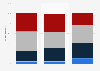 Amount of attention paid to tweets by Donald Trump according to adults in the United States as of June 2020, by party ID