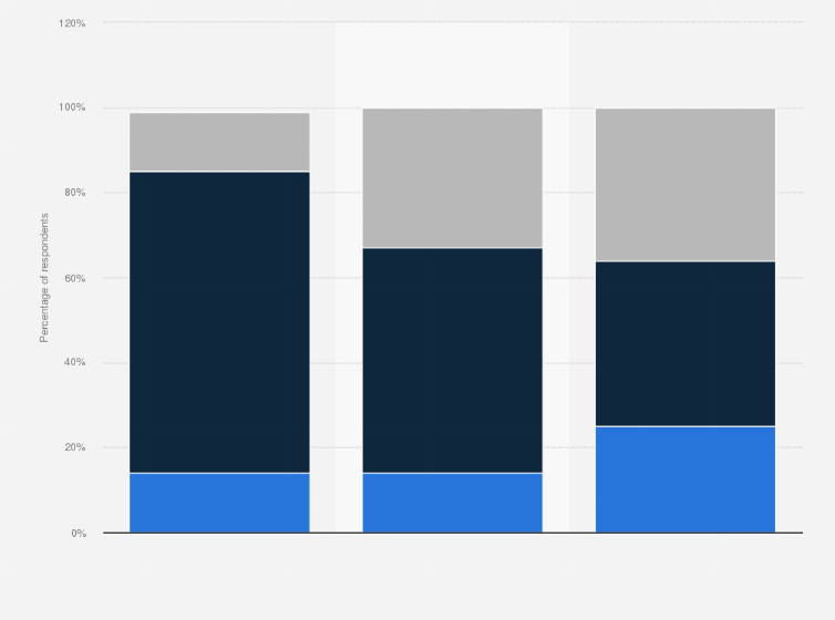 Statistic: Share of adults in the United States who think Donald Trump's tweets represent government policy as of June 2020, by party ID