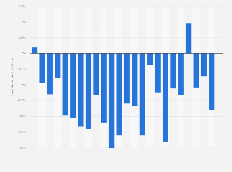 Statistik: Veränderung der Produktion in der Herstellung von Datenverarbeitungsgeräten, elektronischen und optischen Erzeugnissen in Österreich von Juni 2023 bis Juni 2025 (gegenüber dem Vorjahresmonat)