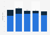 Ad time's share in podcasts' episode content in the U.S. Q1 2024-Q1 2025, by ad type