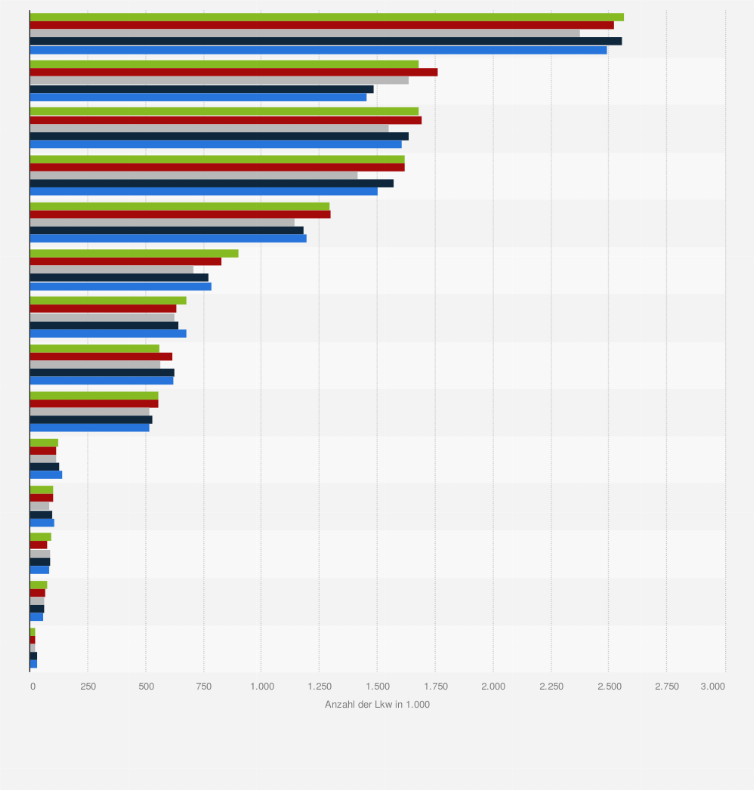 Statistik: Anzahl der Lkw-Durchfahrten im alpenquerenden Straßengüterverkehr nach Übergang in den Jahren 2018 bis 2022 (in 1.000)