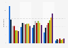 How often do you consume alcoholic drinks?